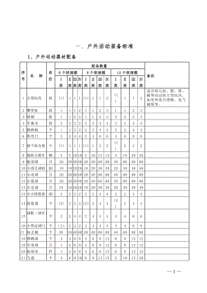 幼兒園戶外活動(dòng)裝備標(biāo)準(zhǔn).doc