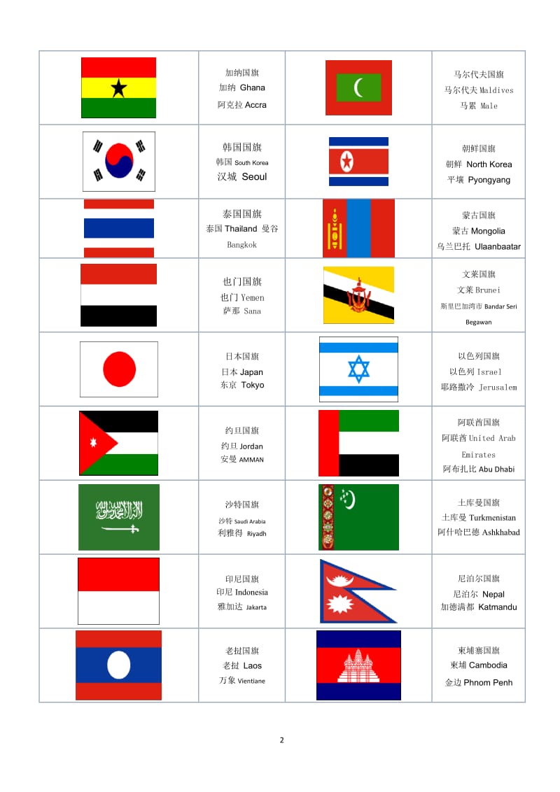 世界各国国旗图片以及国家与首都的中英文对照.doc_第2页