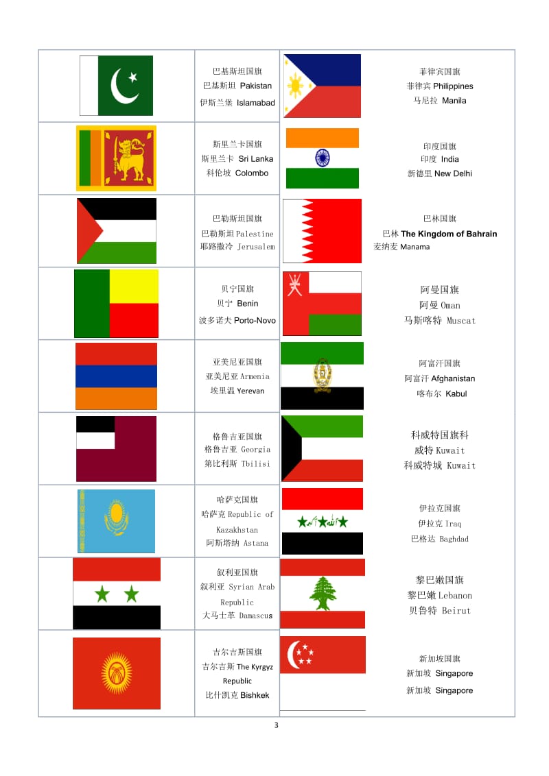 世界各国国旗图片以及国家与首都的中英文对照.doc_第3页