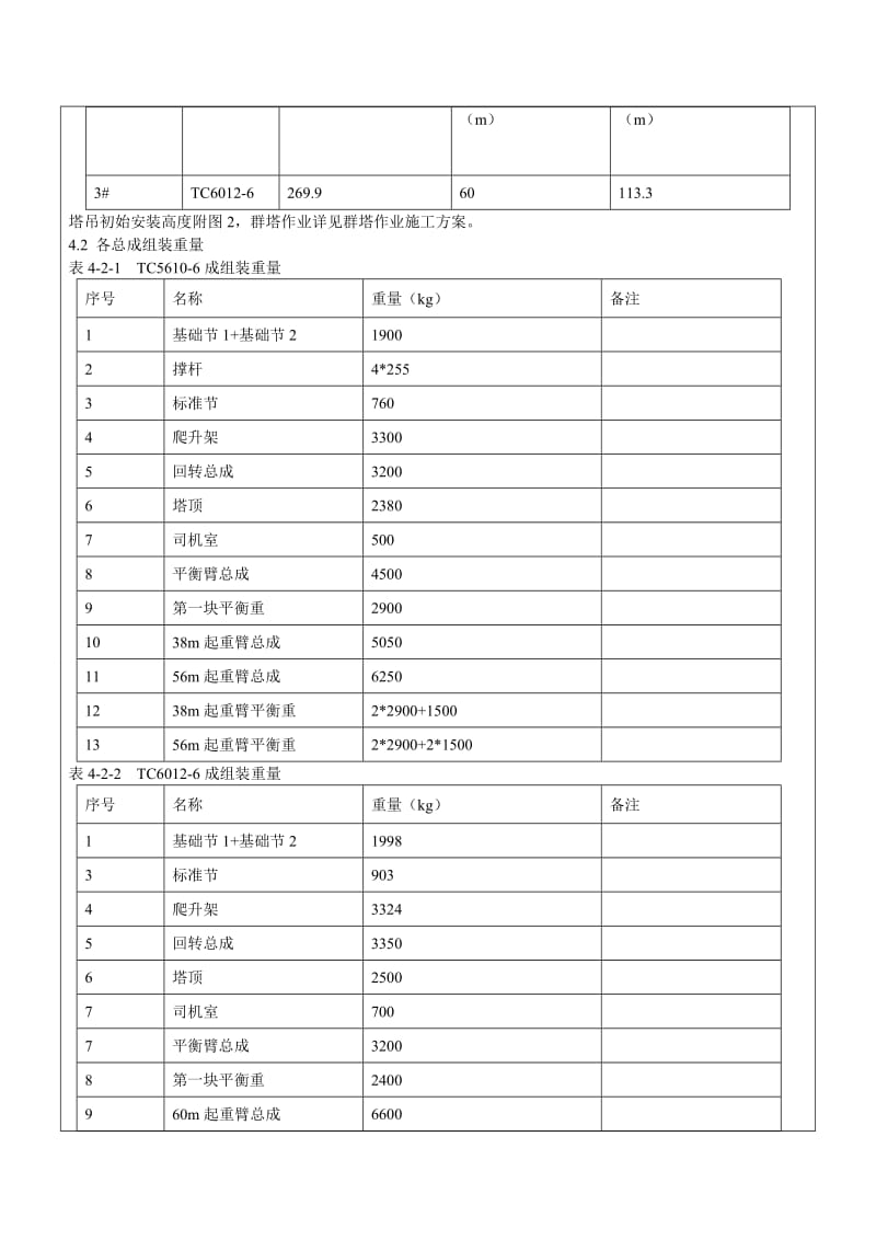 塔吊安装技术交底.doc_第2页