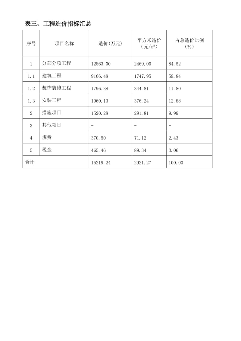 商务办公楼工程造价指标分析.doc_第3页