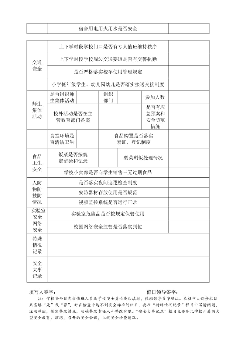 校园安全工作台账.doc_第2页