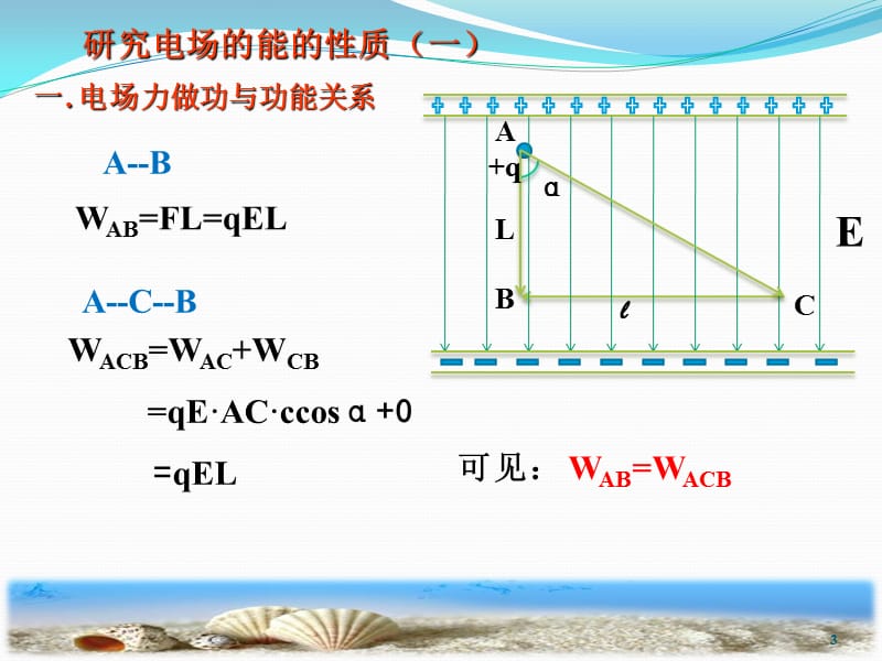研究电场的能的性质ppt课件_第3页
