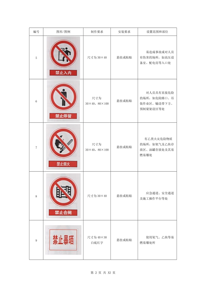 施工安全标志标牌图形图例一览表.doc_第2页