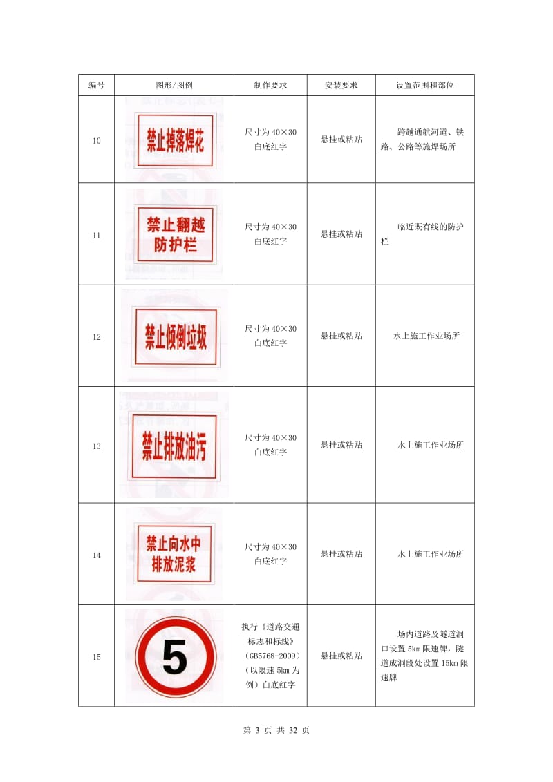 施工安全标志标牌图形图例一览表.doc_第3页