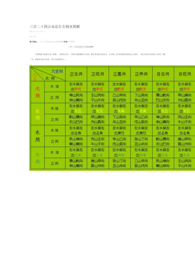 三合二十四山水法左右倒水图解.doc_第1页