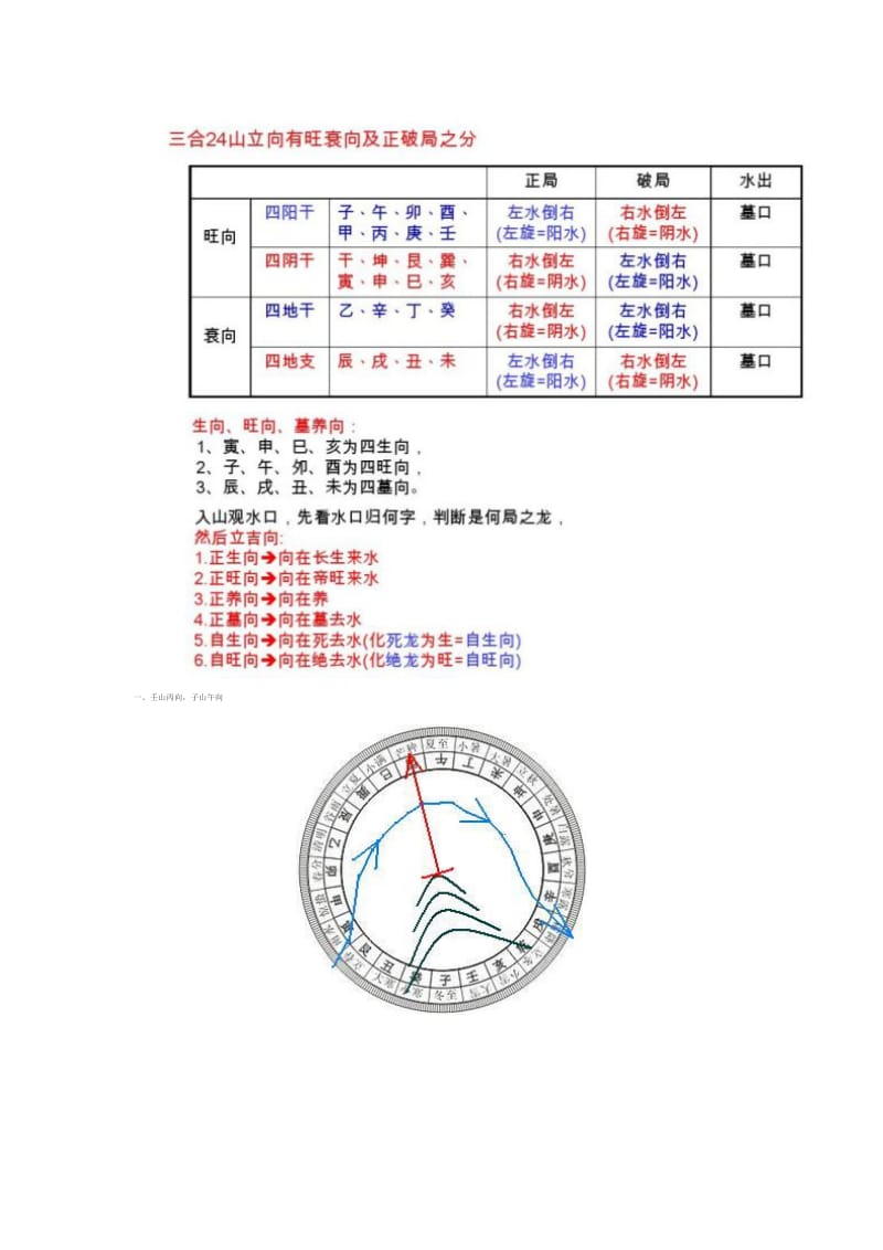 三合二十四山水法左右倒水图解.doc_第2页