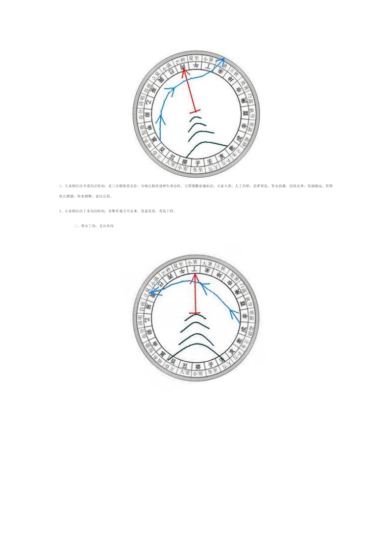三合二十四山水法左右倒水图解.doc_第3页