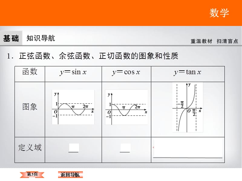 三角函数性质ppt课件_第3页