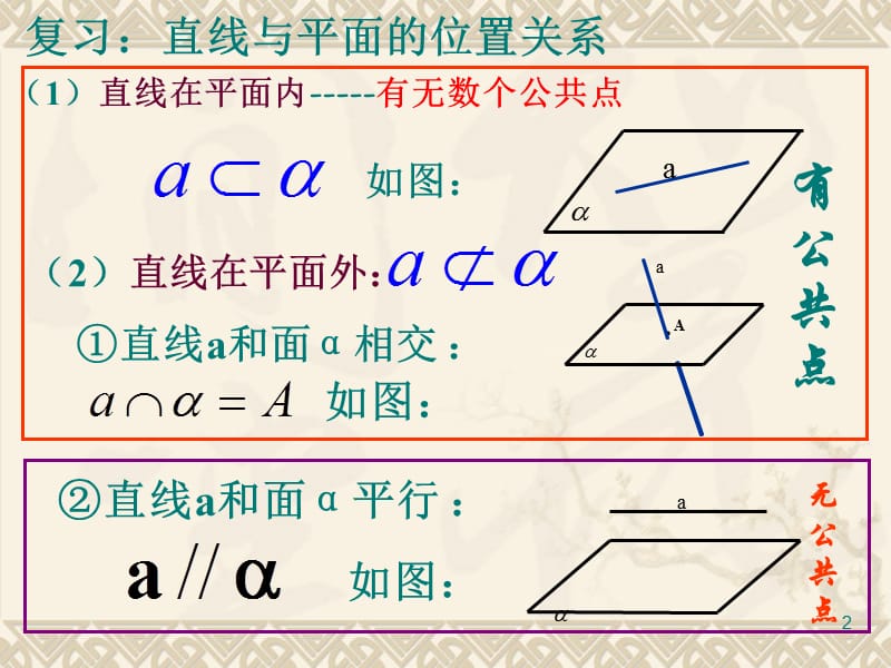 直线和平面平行的判定ppt课件_第2页