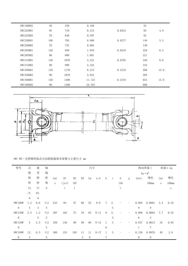 十字轴万向联轴器.doc_第3页