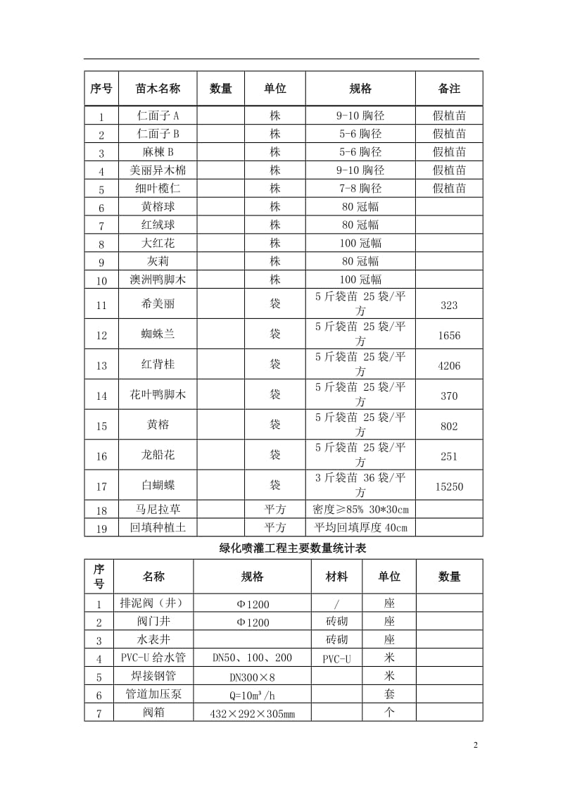 绿化工程 施工方案.doc_第3页