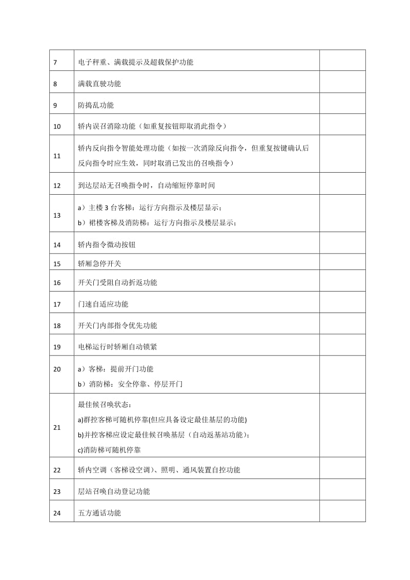 电梯厂家考察汇报.doc_第3页