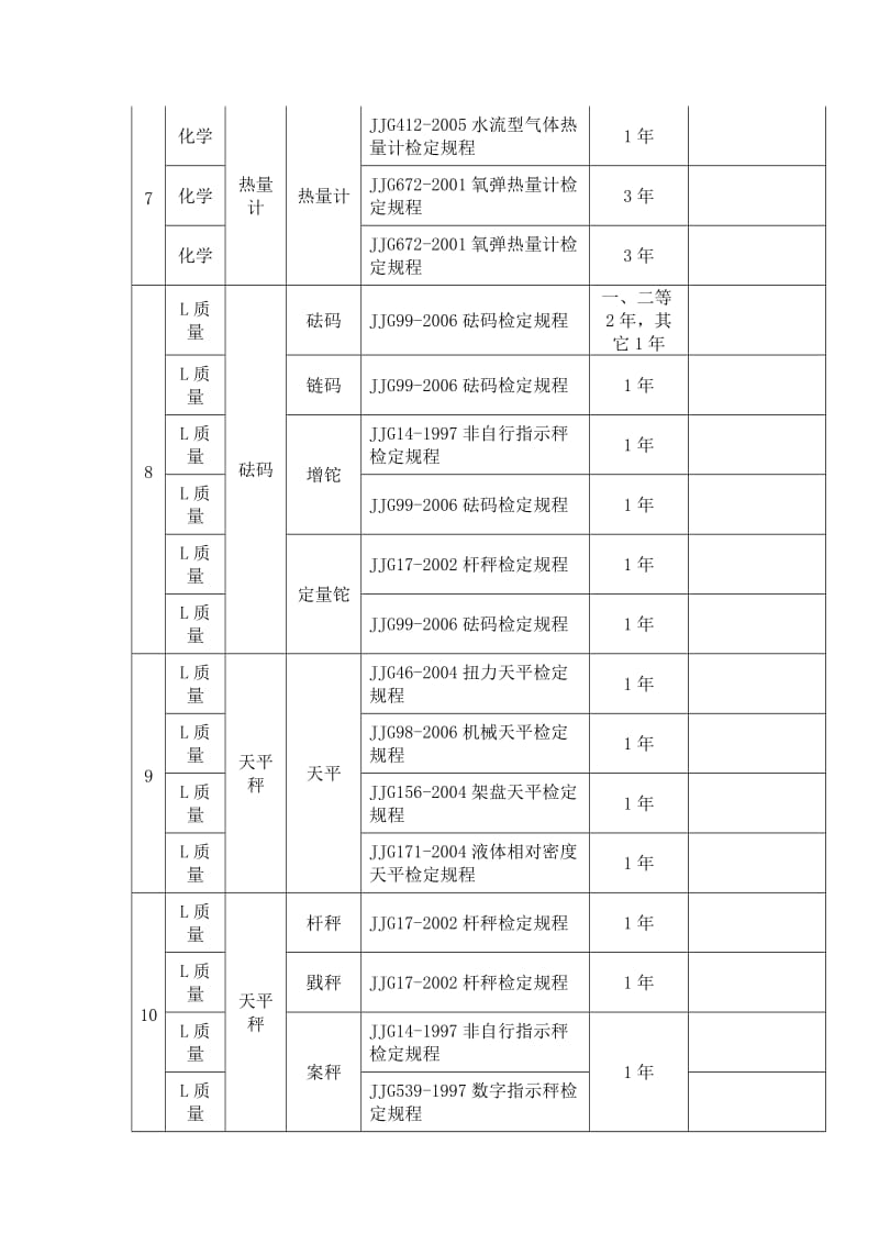 强制检定的工作计量器具和检定周期明细表.doc_第2页