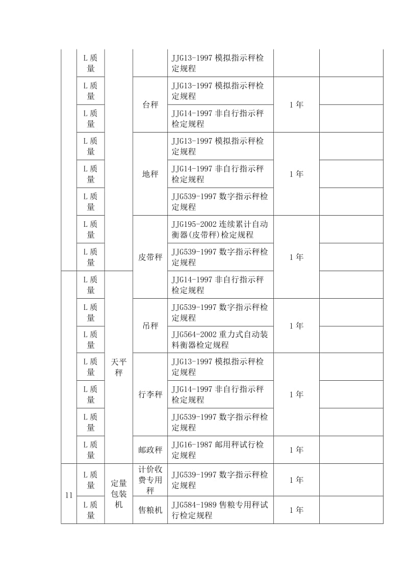 强制检定的工作计量器具和检定周期明细表.doc_第3页