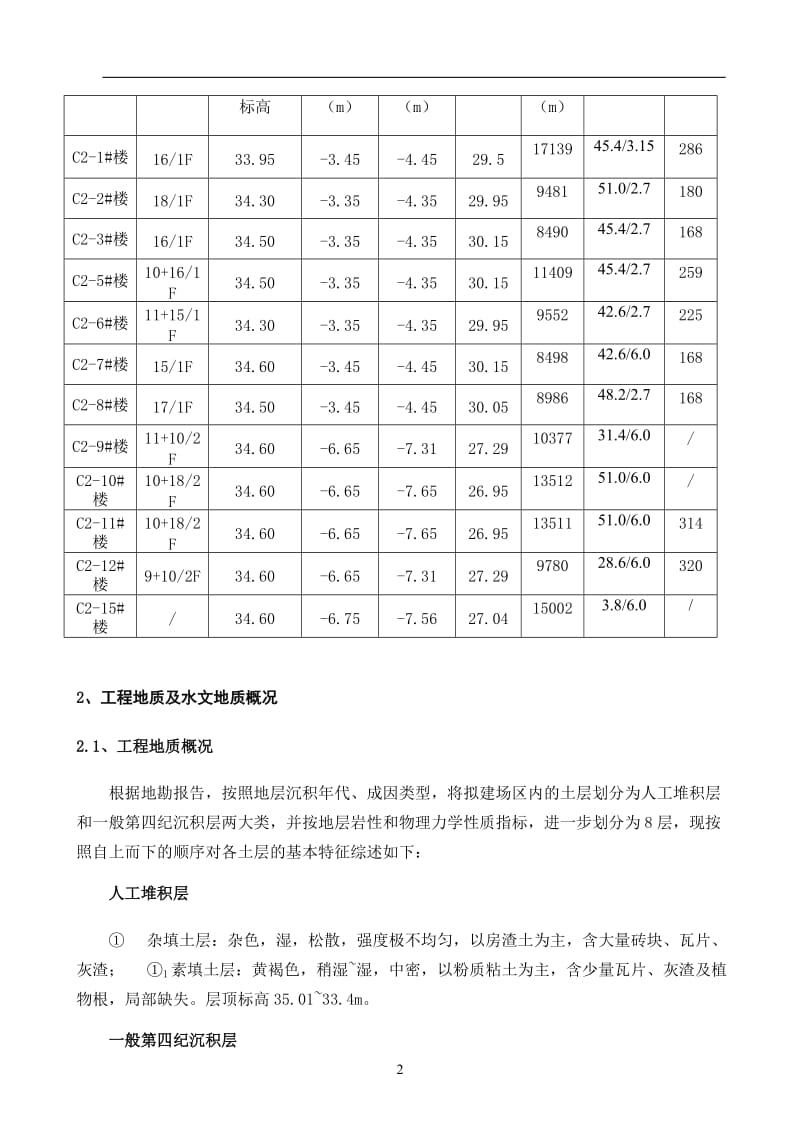 CFG复合桩基础桩间土清理方案.doc_第2页