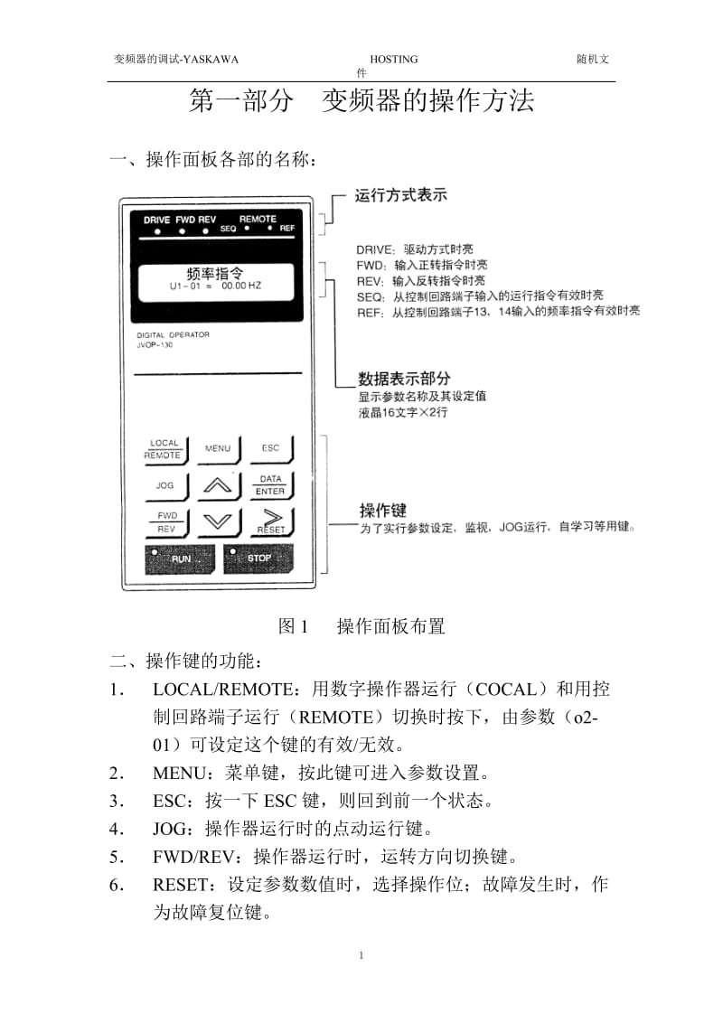 安川变频器的调试及参数设置表(齐全).doc_第1页