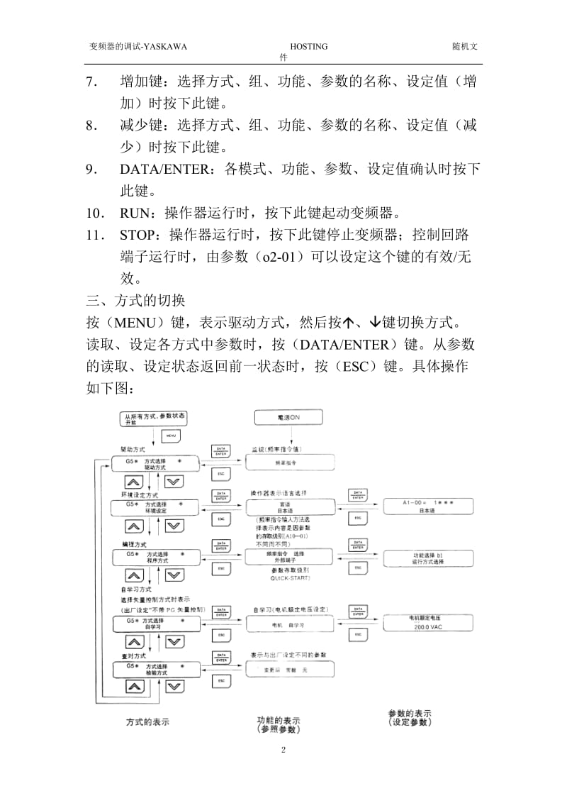 安川变频器的调试及参数设置表(齐全).doc_第2页