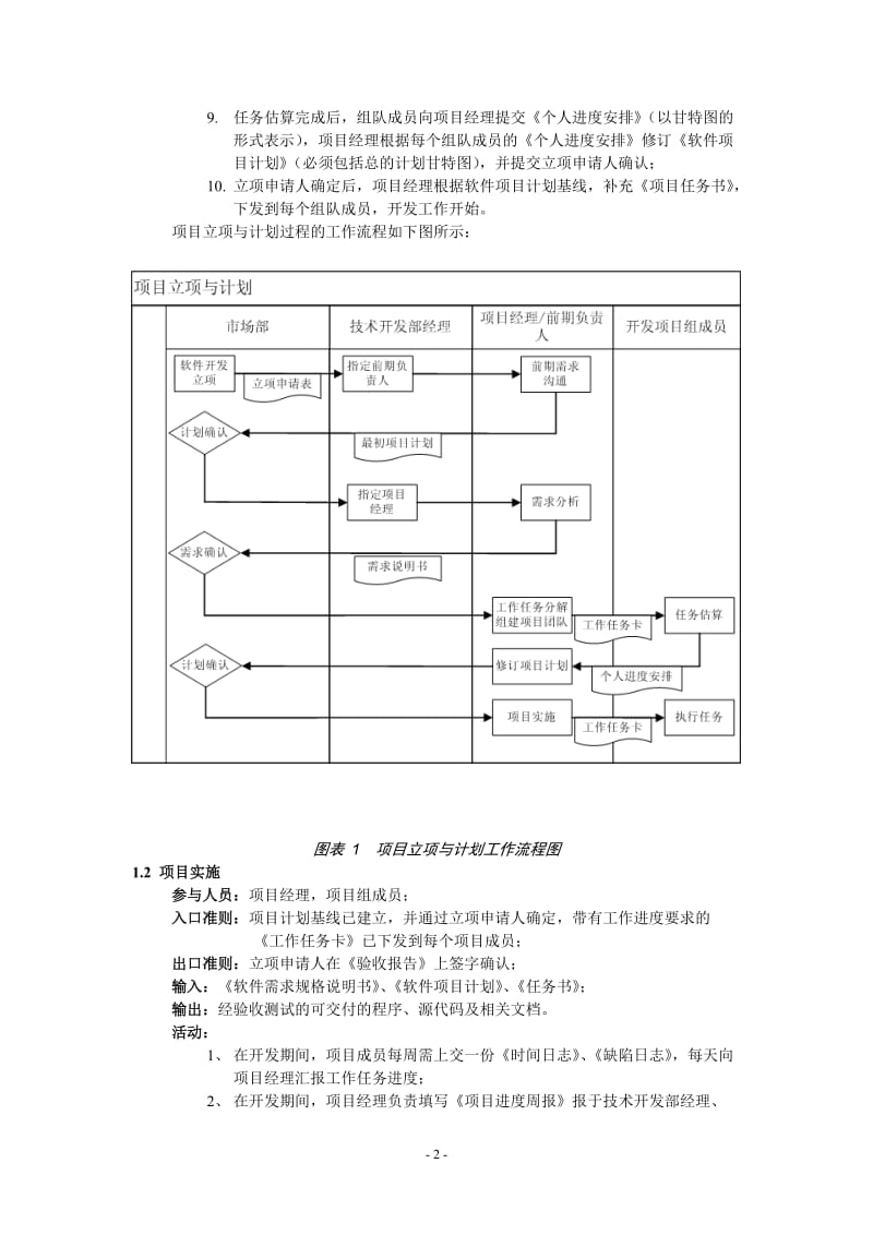 软件过程管理课程设计.doc_第3页