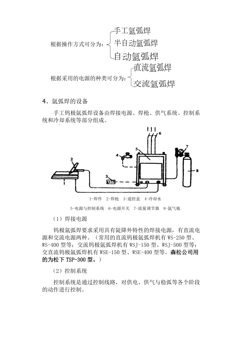 氩弧焊基本培训.doc_第2页