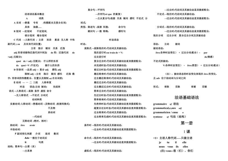 法语基础语法.doc_第1页