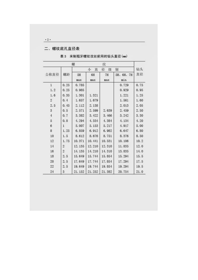 攻丝用螺纹底孔直径套表.doc_第2页