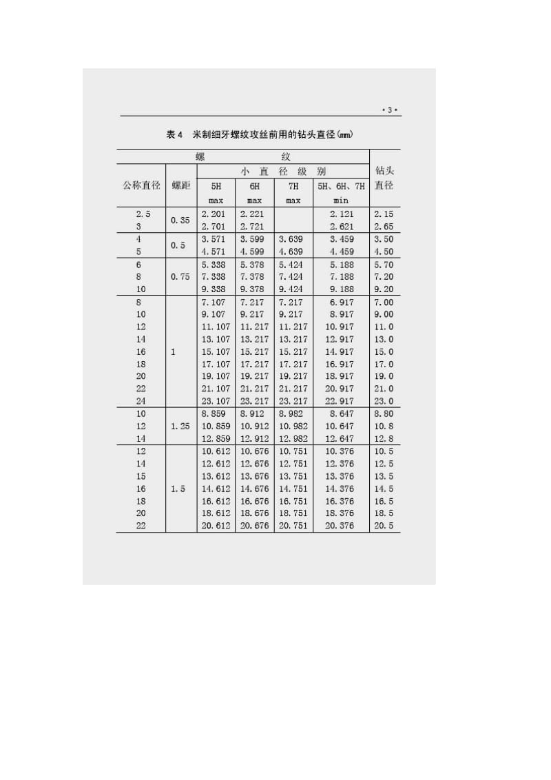 攻丝用螺纹底孔直径套表.doc_第3页