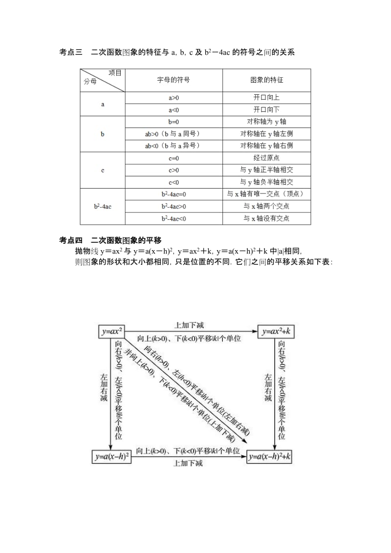 中考二次函数总复习经典例题、习题.doc_第2页