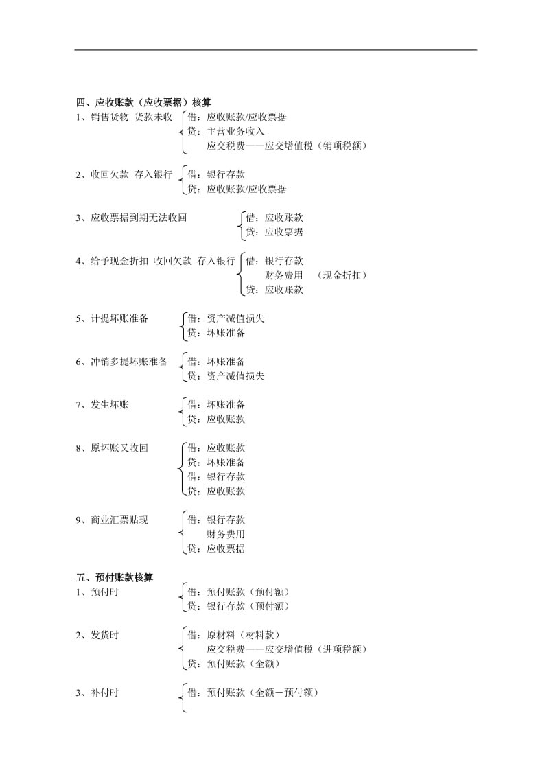 《会计基础》会计分录汇总.doc_第3页