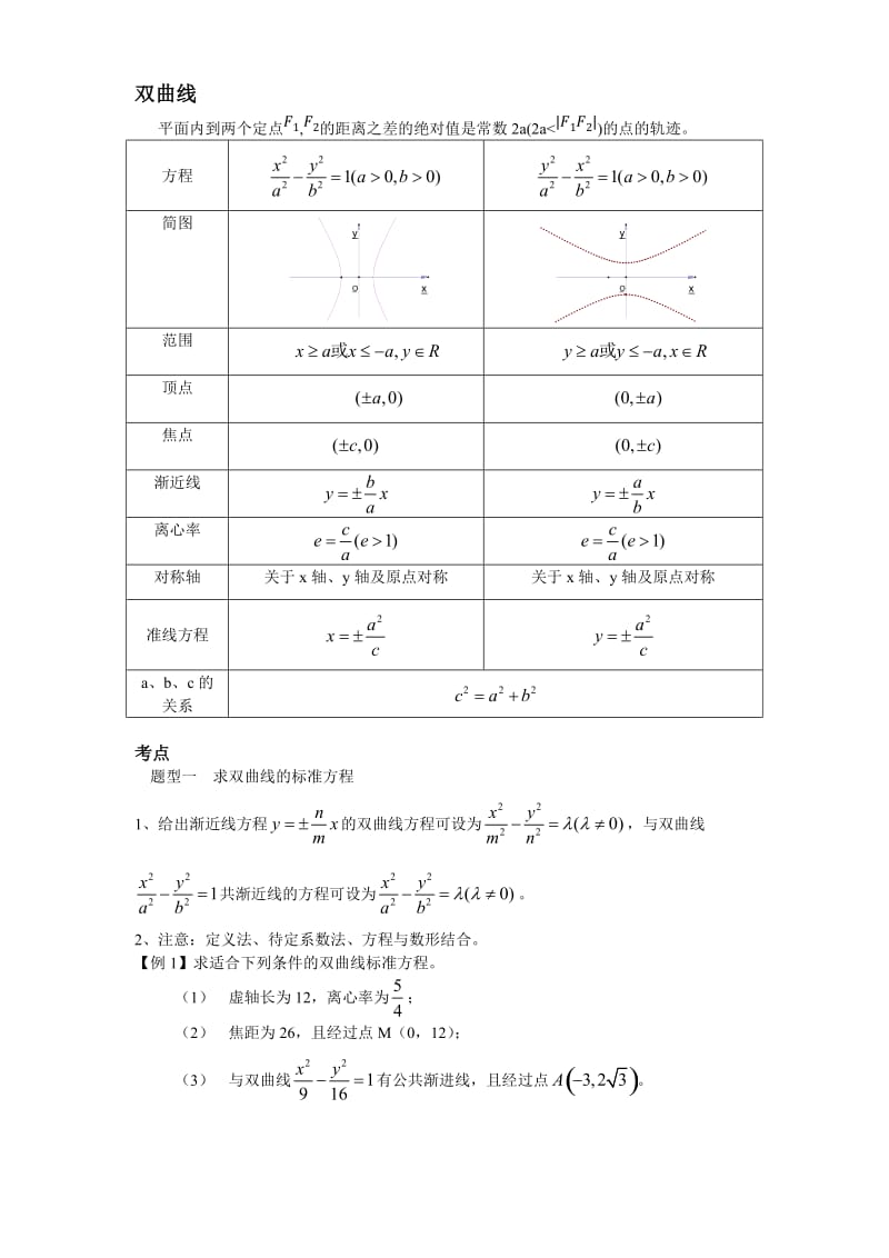 高中数学双曲线抛物线知识点总结.doc_第1页