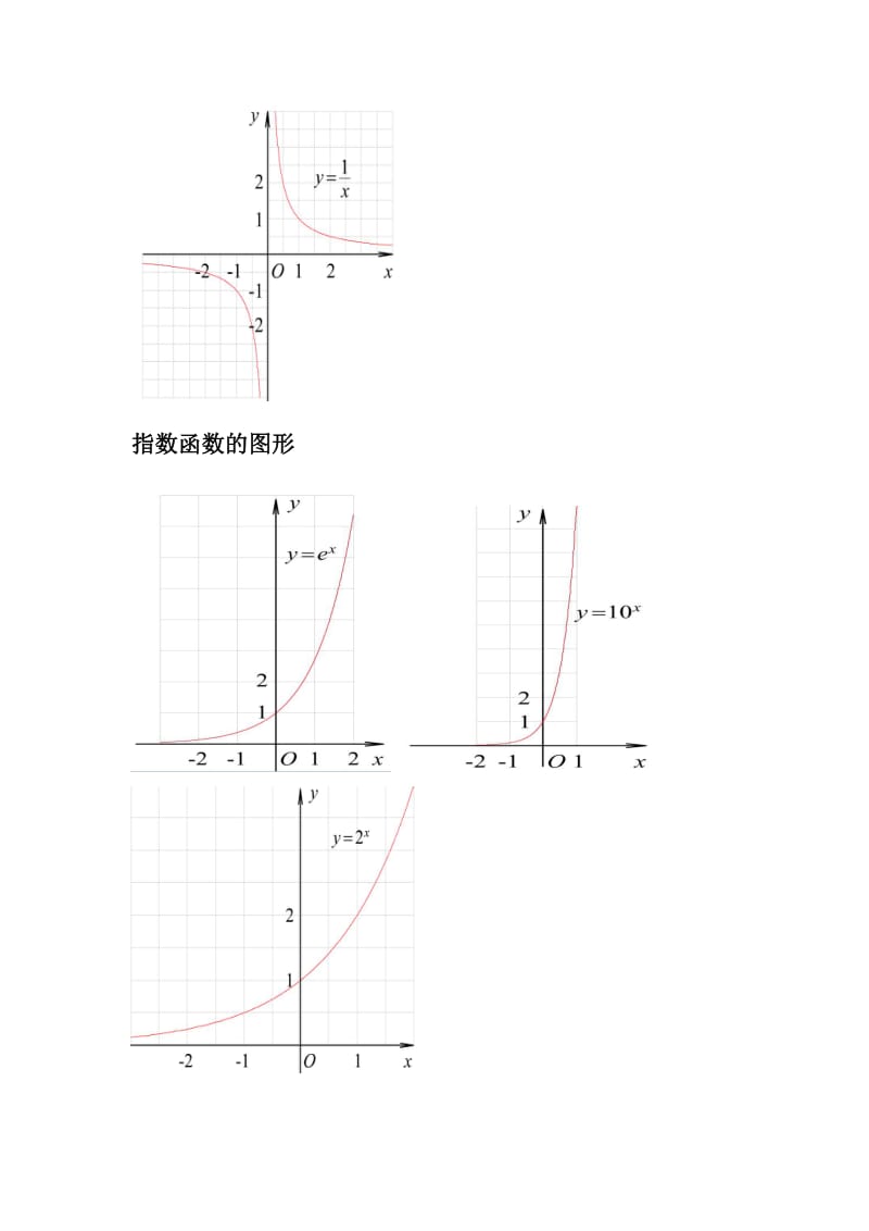 三角函数公式、图像大全.doc_第2页