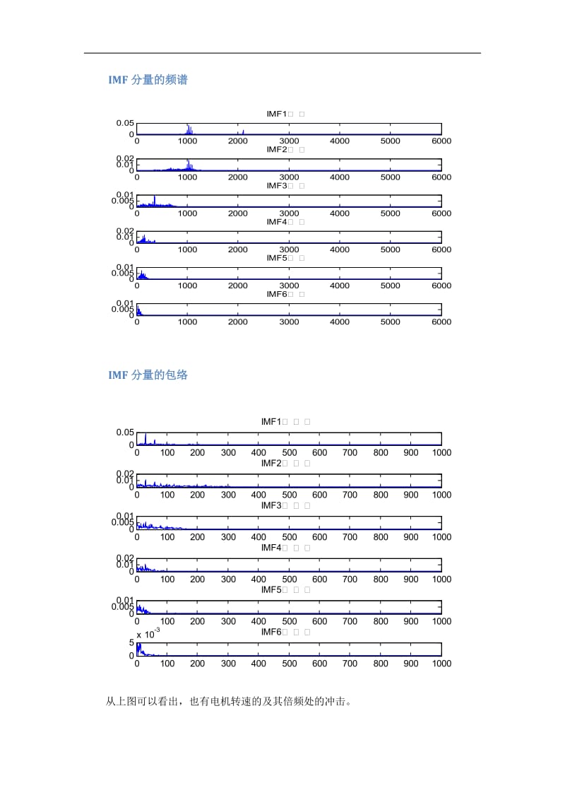 EMD包络谱故障分析.doc_第3页