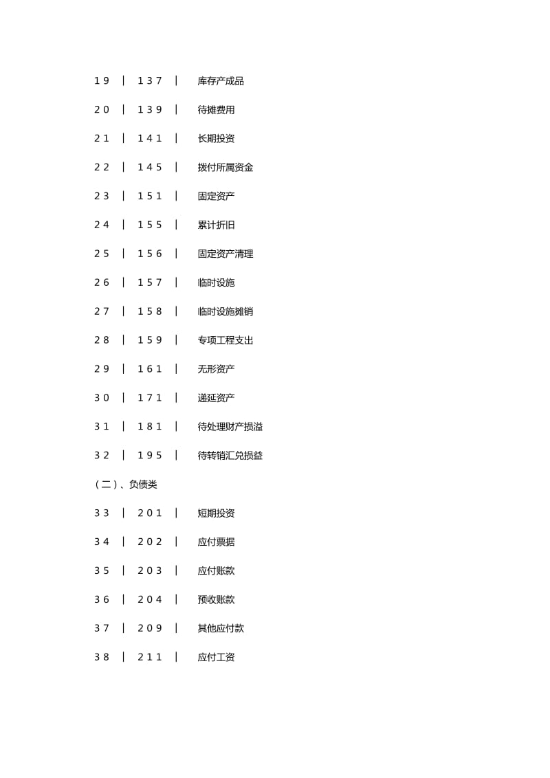 装饰公司账务处理.doc_第3页