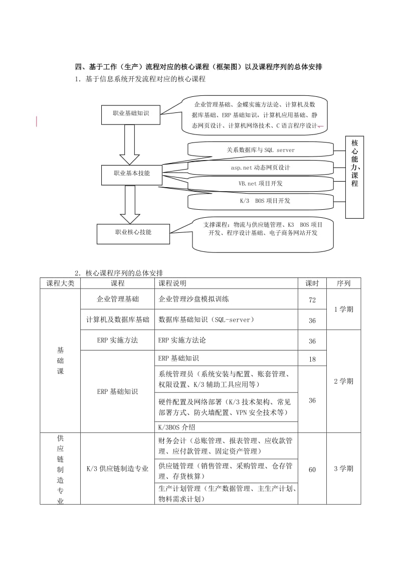 计算机信息管理专业人才培养方案.doc_第2页