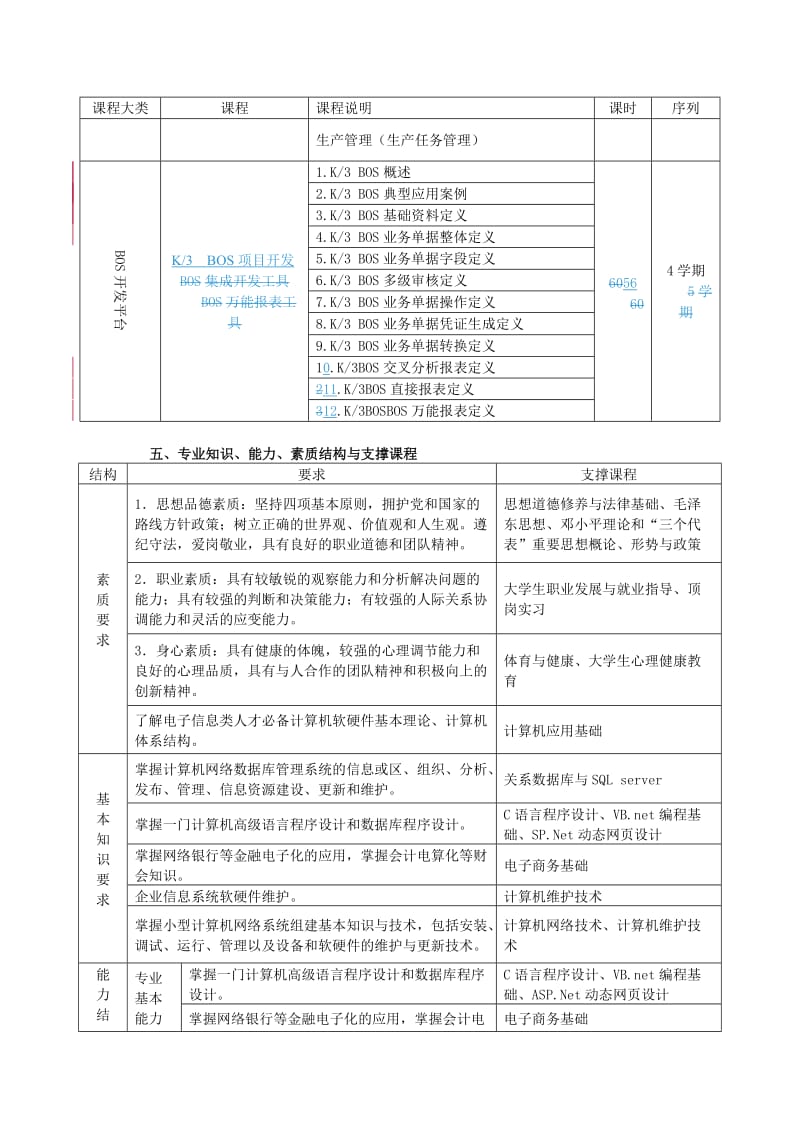 计算机信息管理专业人才培养方案.doc_第3页