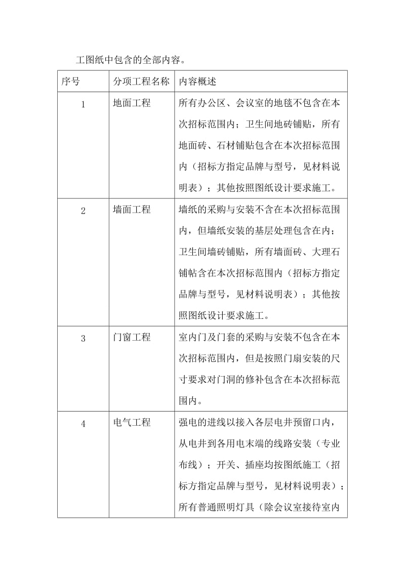 办公楼装修工程招标文件(改).doc_第3页