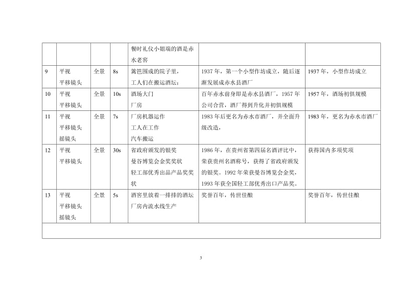 酒类企业宣传片脚本文案.doc_第3页