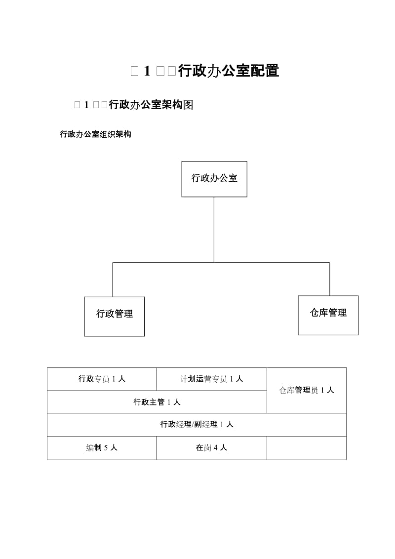 行政办公室管理手册.doc_第1页