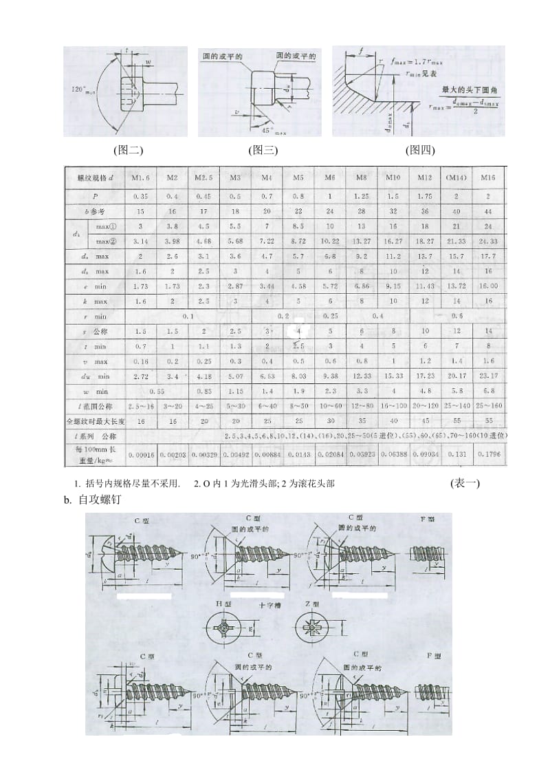 常用螺丝和螺丝孔规格.doc_第3页