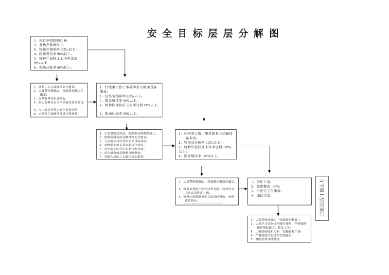 安全生产管理目标及分解(含考核).doc_第3页