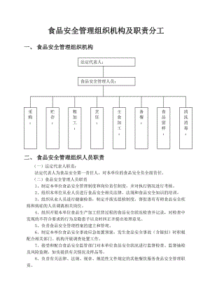 食品安全管理組織機(jī)構(gòu)及食品安全管理制度.doc