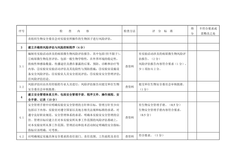 病原微生物实验室生物安全检查表.doc_第2页