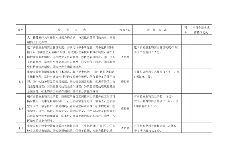 病原微生物实验室生物安全检查表.doc_第3页