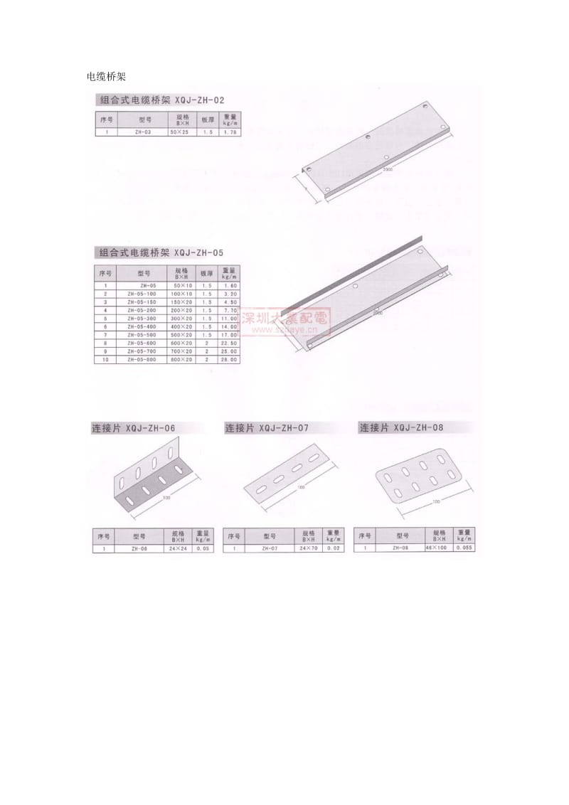 各种规格电缆桥架重量表.doc_第1页