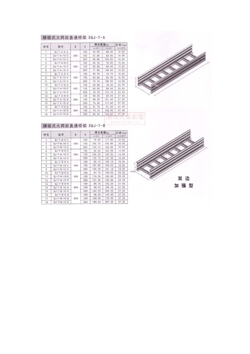 各种规格电缆桥架重量表.doc_第2页