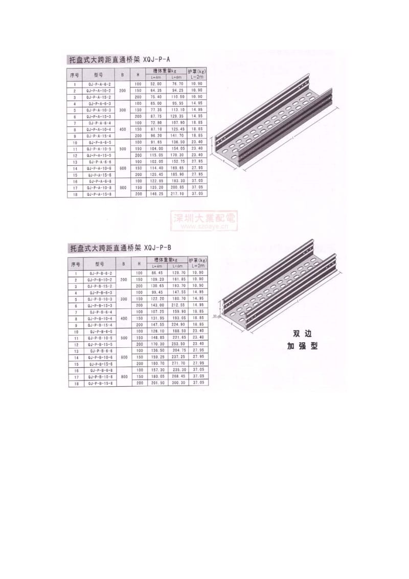 各种规格电缆桥架重量表.doc_第3页