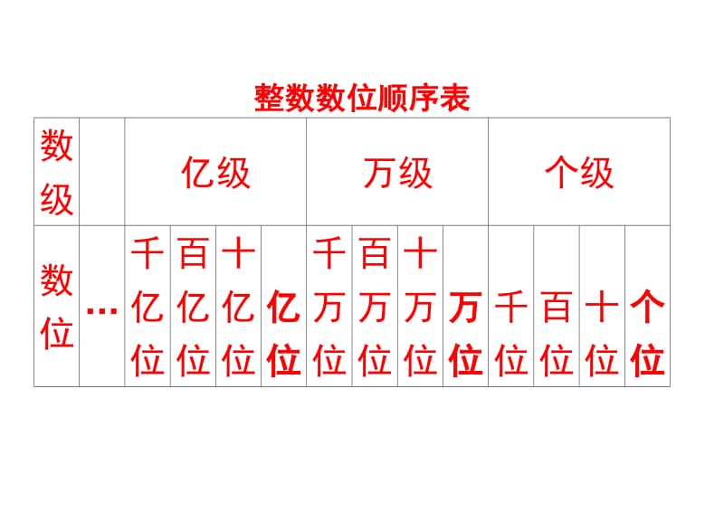 整数数位顺序表.doc_第1页