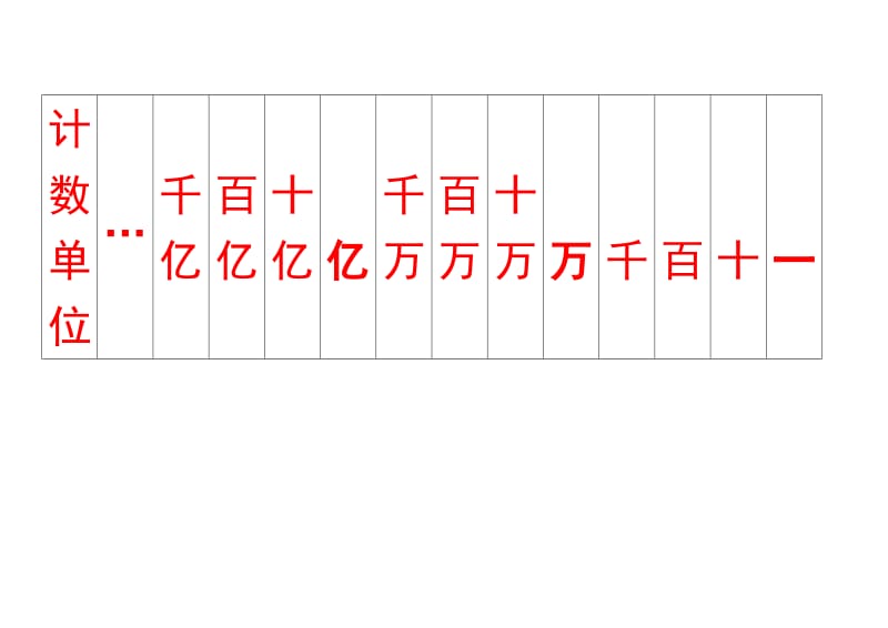 整数数位顺序表.doc_第2页