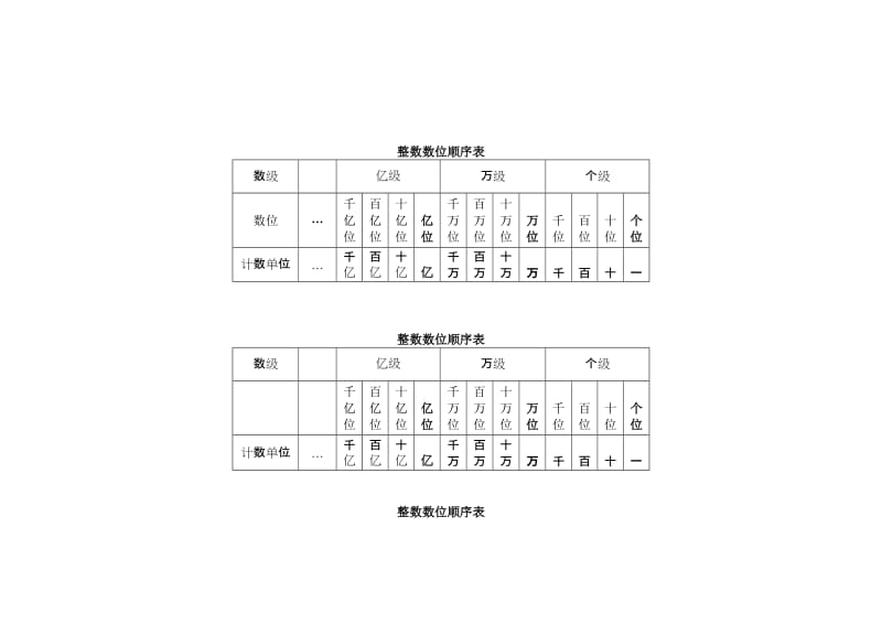 整数数位顺序表.doc_第3页