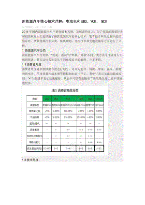 新能源汽車核心技術(shù)詳解：電池包和BMS、VCU、 MCU.doc